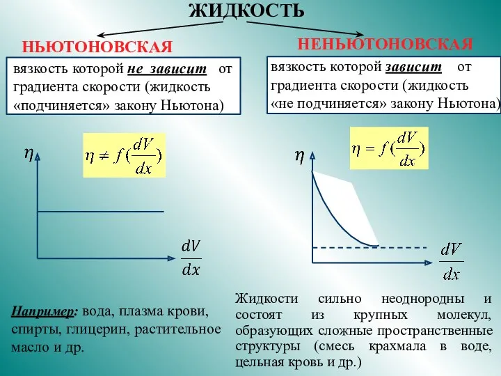 ЖИДКОСТЬ НЬЮТОНОВСКАЯ НЕНЬЮТОНОВСКАЯ Например: вода, плазма крови, спирты, глицерин, растительное