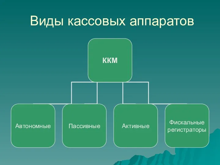 Виды кассовых аппаратов