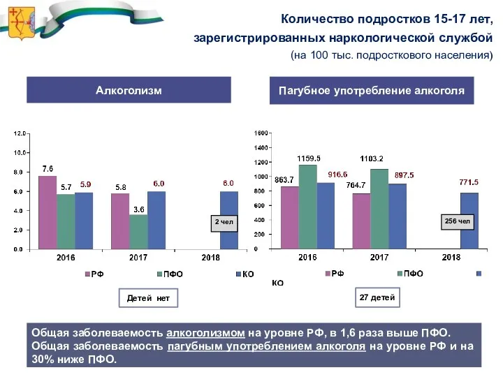 Количество подростков 15-17 лет, зарегистрированных наркологической службой (на 100 тыс.