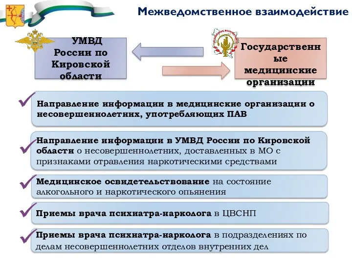 Государственные медицинские организации УМВД России по Кировской области Межведомственное взаимодействие