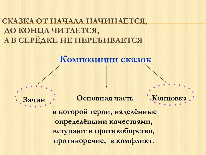 СКАЗКА ОТ НАЧАЛА НАЧИНАЕТСЯ, ДО КОНЦА ЧИТАЕТСЯ, А В СЕРЁДКЕ