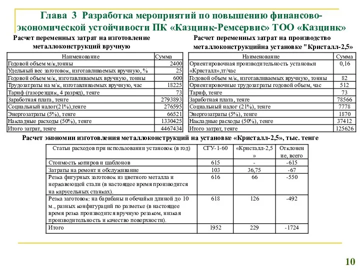 Глава 3 Разработка мероприятий по повышению финансово-экономической устойчивости ПК «Казцинк-Ремсервис»