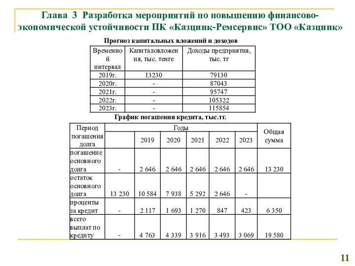 Глава 3 Разработка мероприятий по повышению финансово-экономической устойчивости ПК «Казцинк-Ремсервис»