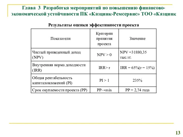 Глава 3 Разработка мероприятий по повышению финансово-экономической устойчивости ПК «Казцинк-Ремсервис»