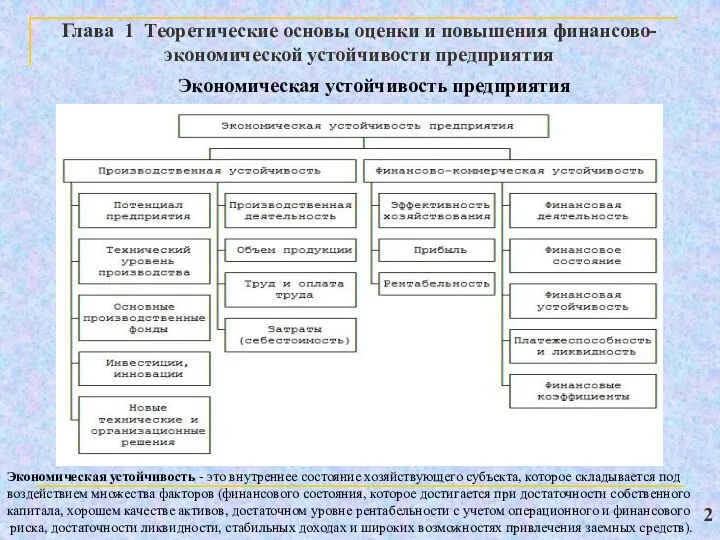 Глава 1 Теоретические основы оценки и повышения финансово-экономической устойчивости предприятия