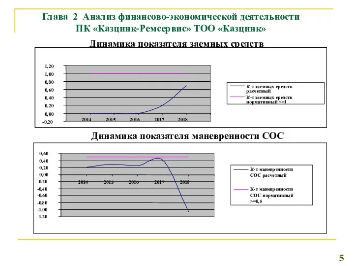 Глава 2 Анализ финансово-экономической деятельности ПК «Казцинк-Ремсервис» ТОО «Казцинк» Динамика