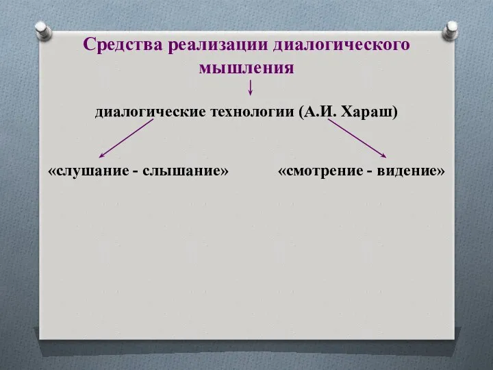 Средства реализации диалогического мышления диалогические технологии (А.И. Хараш) «слушание - слышание» «смотрение - видение»