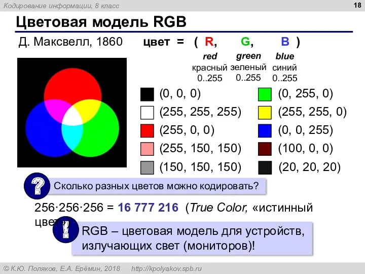 Цветовая модель RGB (0, 0, 0) (255, 255, 255) (255, 0, 0) (0,
