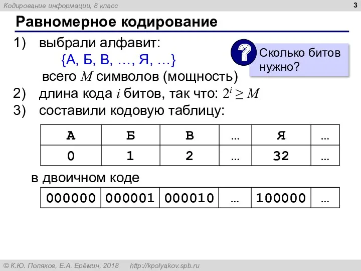 Равномерное кодирование выбрали алфавит: {А, Б, В, …, Я, …} всего М символов