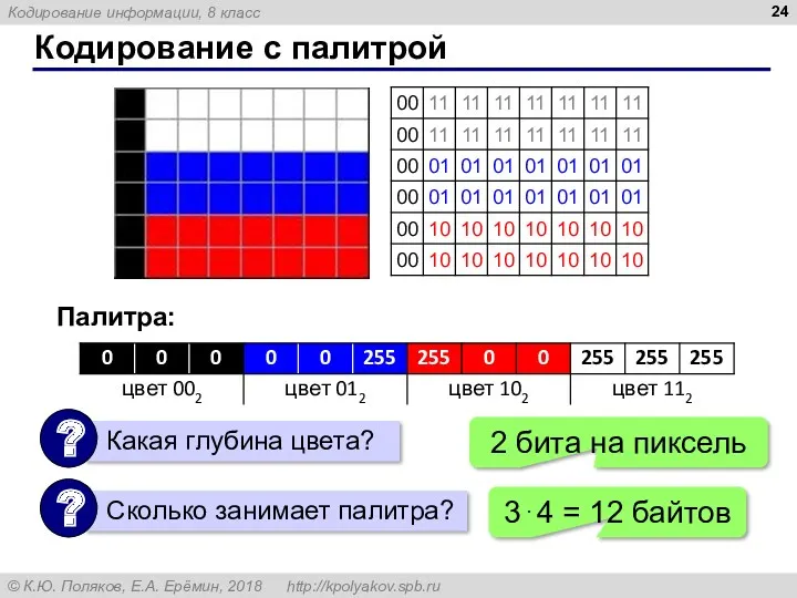 Кодирование с палитрой Палитра: 2 бита на пиксель 3⋅4 = 12 байтов