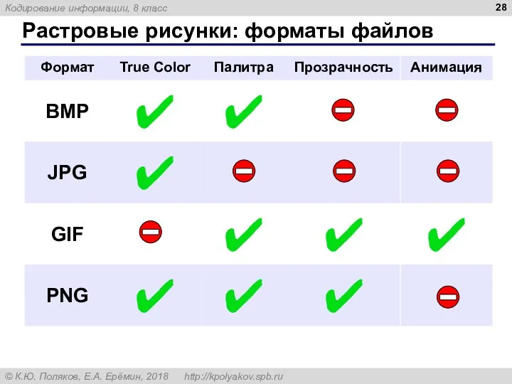 Растровые рисунки: форматы файлов