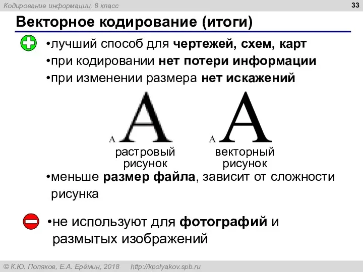 Векторное кодирование (итоги) лучший способ для чертежей, схем, карт при кодировании нет потери