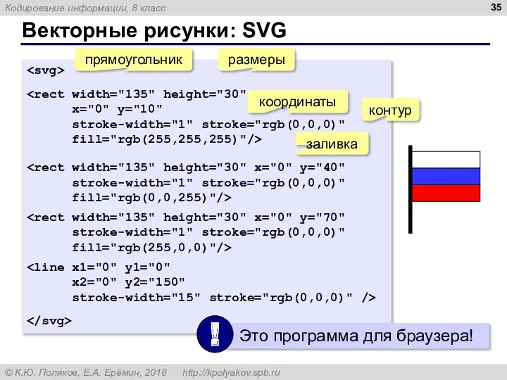 Векторные рисунки: SVG x="0" y="10" stroke-width="1" stroke="rgb(0,0,0)" fill="rgb(255,255,255)"/> stroke-width="1" stroke="rgb(0,0,0)"