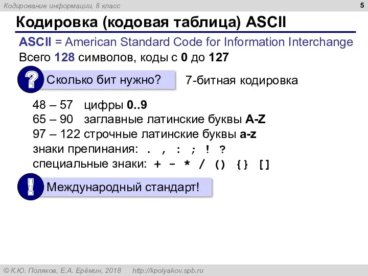 Кодировка (кодовая таблица) ASCII ASCII = American Standard Code for