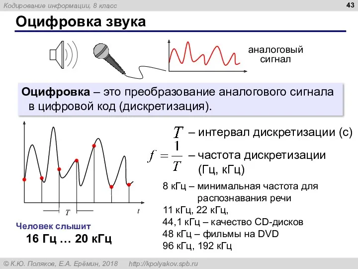 Оцифровка звука Оцифровка – это преобразование аналогового сигнала в цифровой