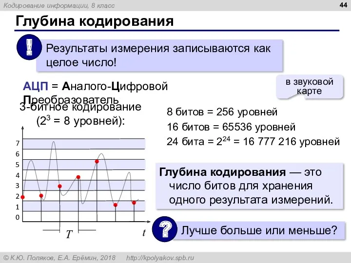 Глубина кодирования 3-битное кодирование (23 = 8 уровней): 8 битов