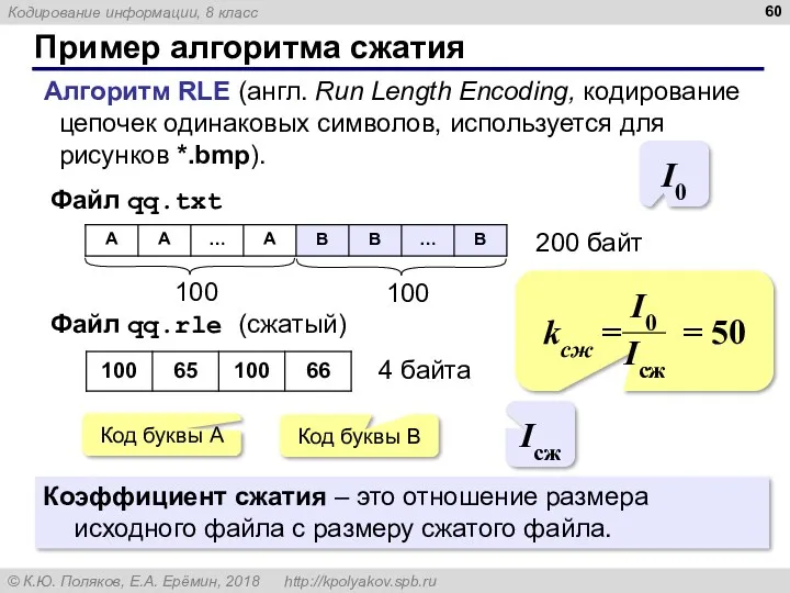 Пример алгоритма сжатия Алгоритм RLE (англ. Run Length Encoding, кодирование цепочек одинаковых символов,