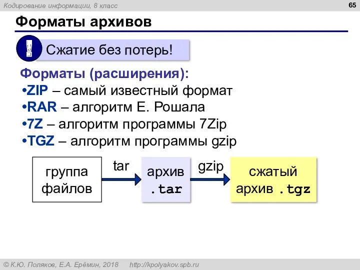 Форматы архивов Форматы (расширения): ZIP – самый известный формат RAR – алгоритм Е.