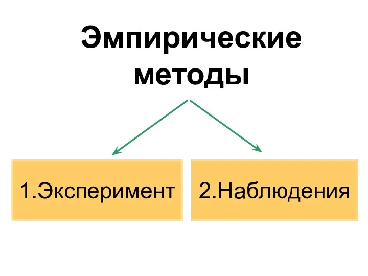 Эмпирические методы 1.Эксперимент 2.Наблюдения