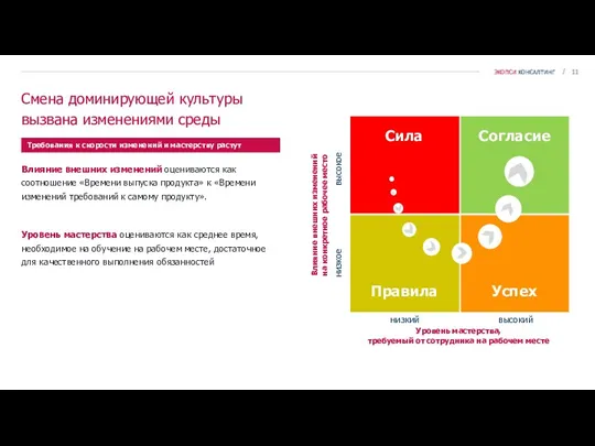 Смена доминирующей культуры вызвана изменениями среды Требования к скорости изменений