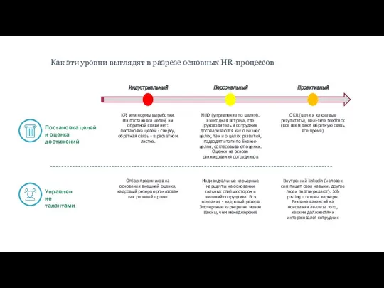 Как эти уровни выглядят в разрезе основных HR-процессов KPI или