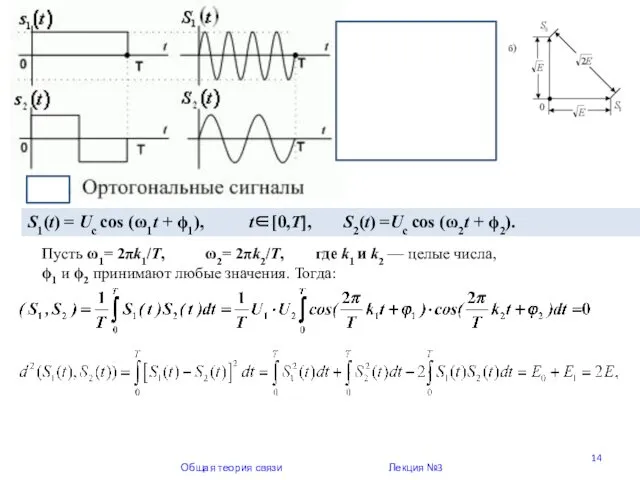 Общая теория связи Лекция №3 S1(t) = Uc cos (ω1t