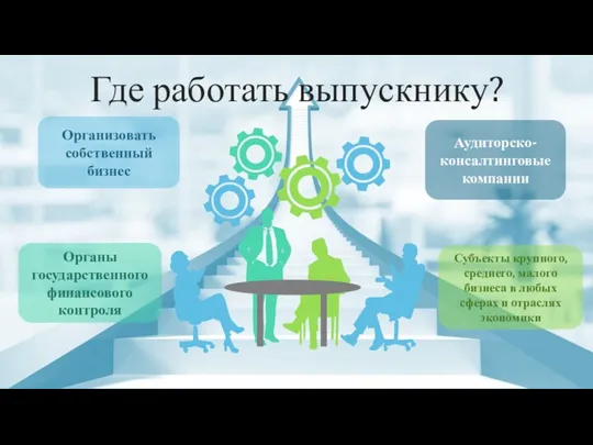 Где работать выпускнику? Организовать собственный бизнес Субъекты крупного, среднего, малого