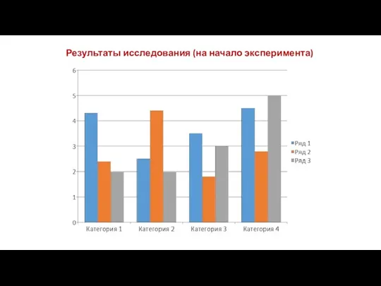 Результаты исследования (на начало эксперимента)