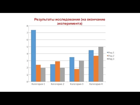 Результаты исследования (на окончание эксперимента)