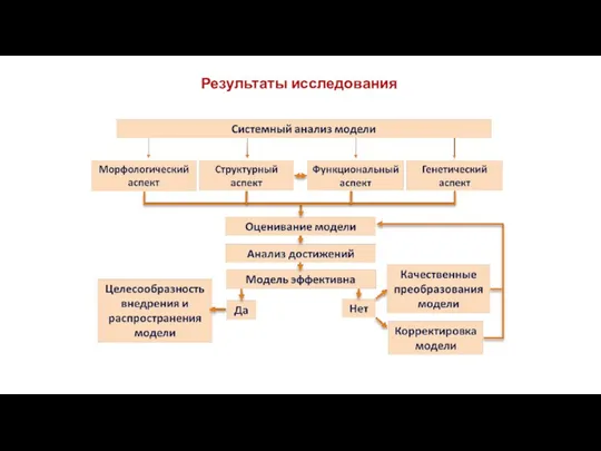 Результаты исследования