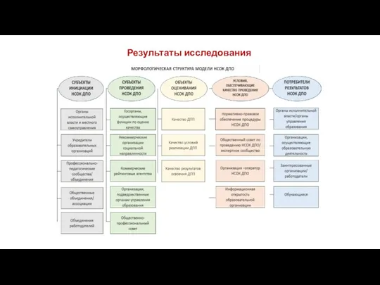 Результаты исследования