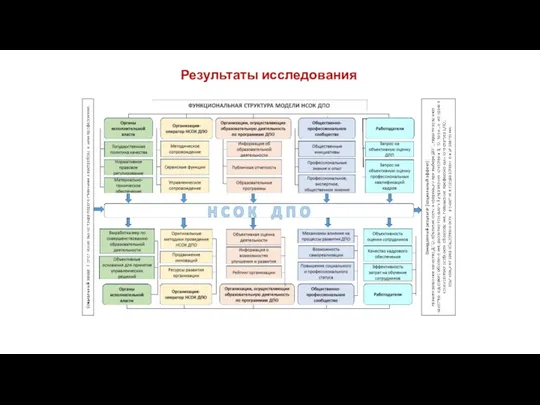 Результаты исследования