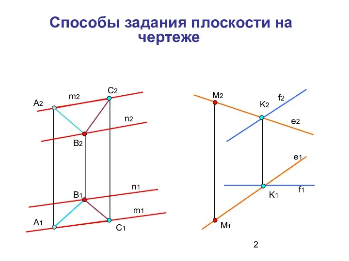 Способы задания плоскости на чертеже А2 А1 В2 В1 С2