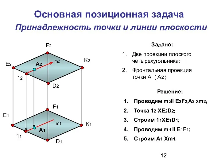 Принадлежность точки и линии плоскости Основная позиционная задача А2 Задано: