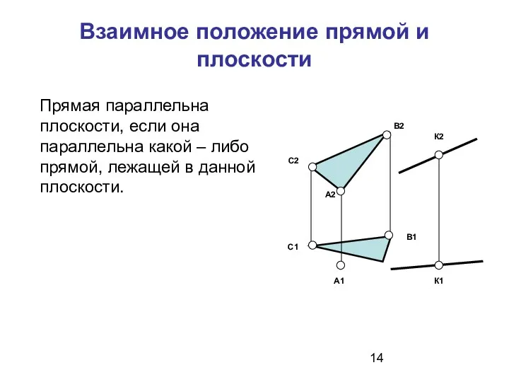 Взаимное положение прямой и плоскости Прямая параллельна плоскости, если она