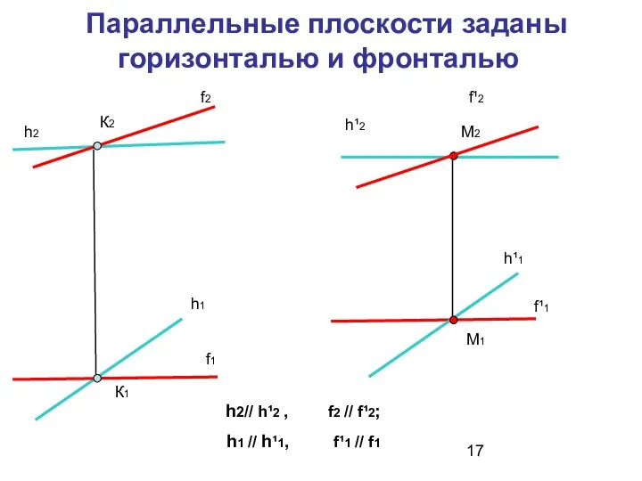 Параллельные плоскости заданы горизонталью и фронталью К2 К1 h2 h1