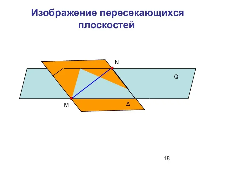 Изображение пересекающихся плоскостей Q Δ M N