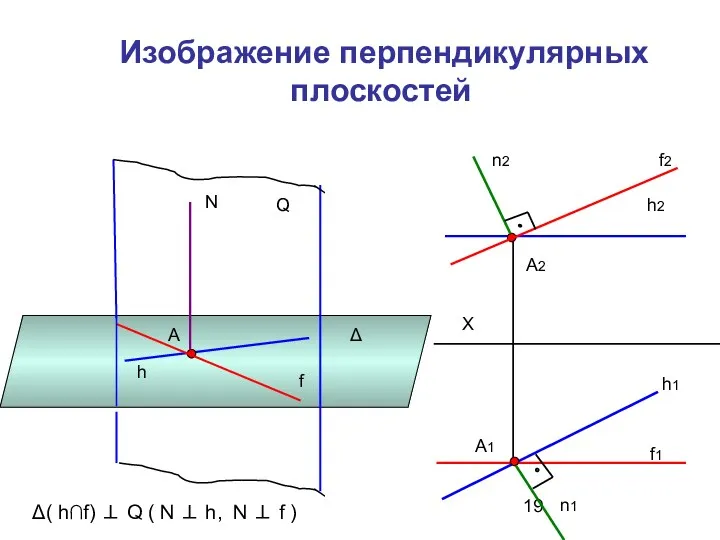 Изображение перпендикулярных плоскостей Δ А h f N Q Δ(