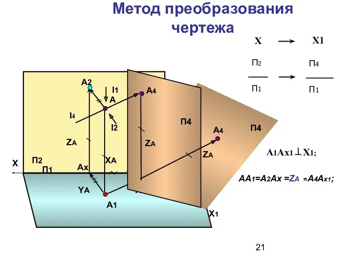 Метод преобразования чертежа П1 П2 А l1 А1 l2 Ах