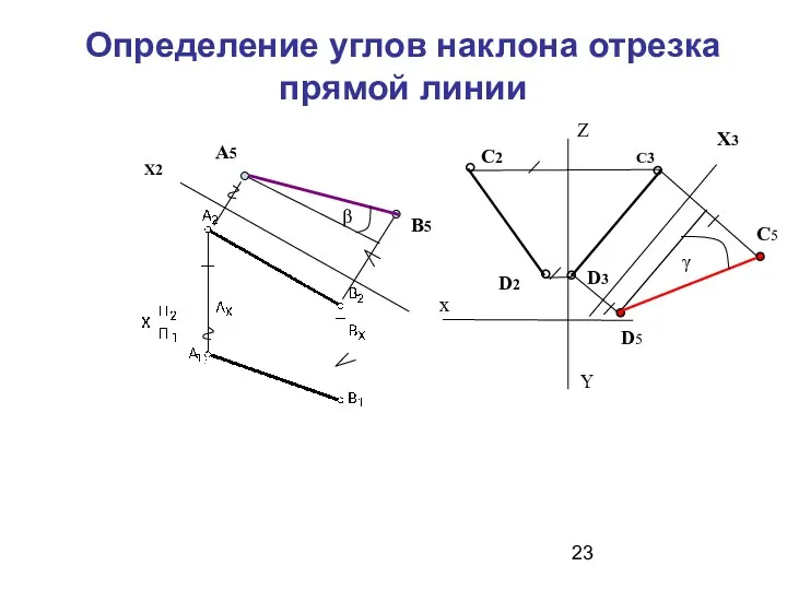 Определение углов наклона отрезка прямой линии Х2 А5 В5 β X3 C5 D5 γ