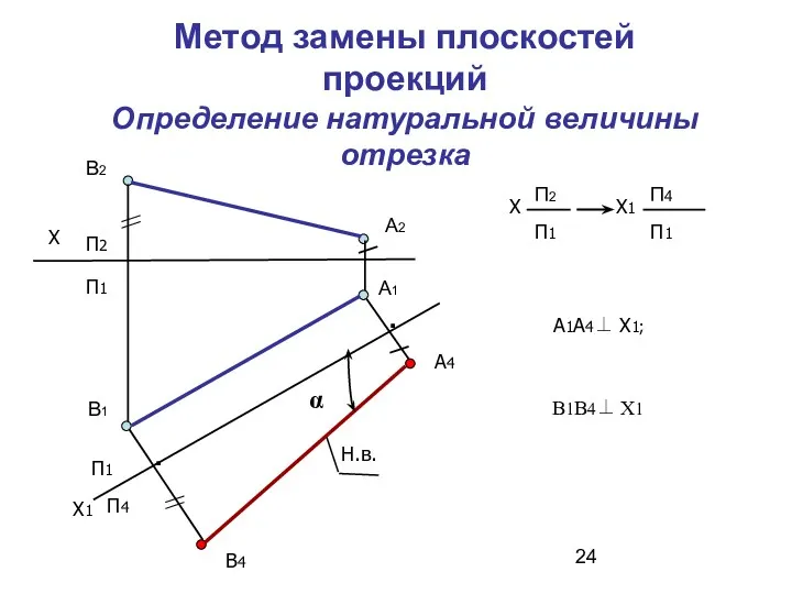 Метод замены плоскостей проекций Определение натуральной величины отрезка А1А4⊥ Х1;