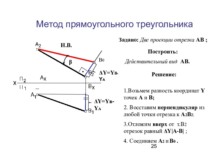 Метод прямоугольного треугольника ΔY=Yв-YА ΔY=YВ- YА В0 Н.В. Задано: Две