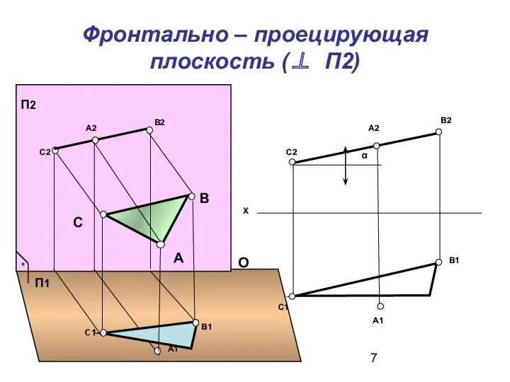 Фронтально – проецирующая плоскость (⊥ П2) 0 П1 П2 А