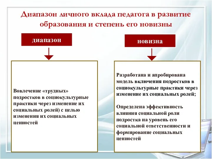 Диапазон личного вклада педагога в развитие образования и степень его новизны диапазон новизна