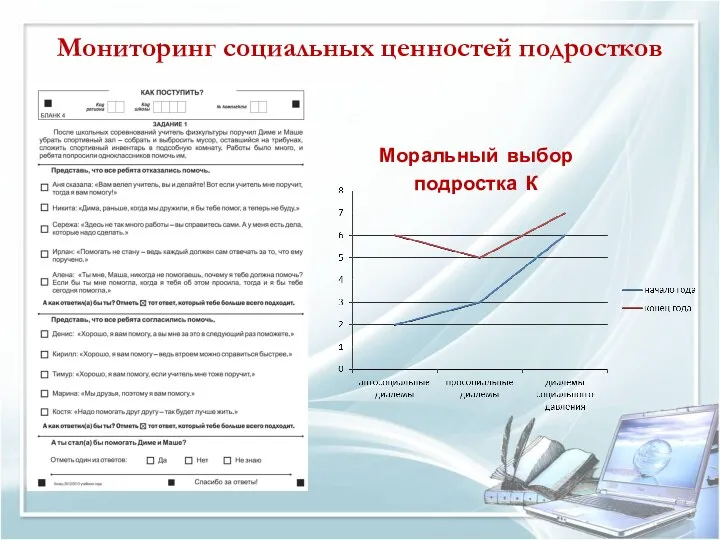 Мониторинг социальных ценностей подростков Моральный выбор подростка К