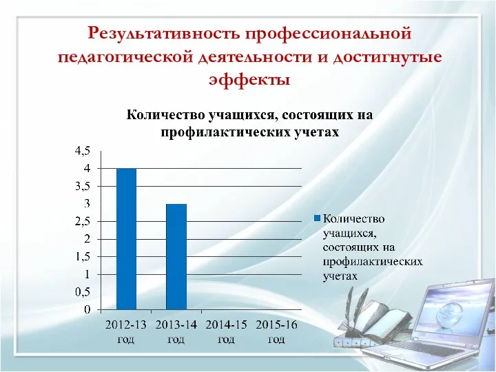 Результативность профессиональной педагогической деятельности и достигнутые эффекты