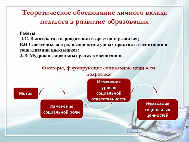 Теоретическое обоснование личного вклада педагога в развитие образования Мотив Изменение социальной роли Изменение