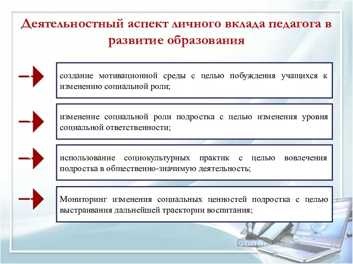 Деятельностный аспект личного вклада педагога в развитие образования 1 2 3 4 изменение