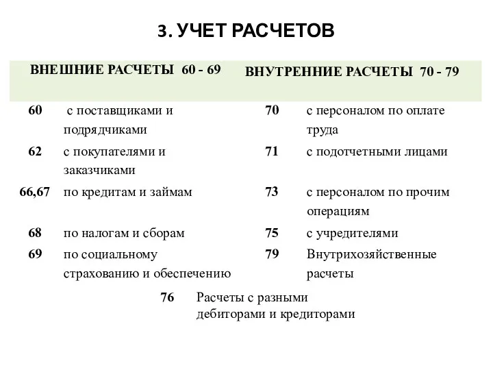 3. УЧЕТ РАСЧЕТОВ