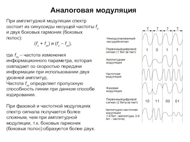 Аналоговая модуляция При амплитудной модуляции спектр состоит из синусоиды несущей частоты fc и